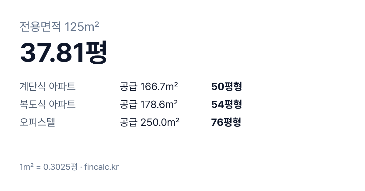 전용 125제곱미터(㎡)는 37.81평 — 계단식 아파트 50평형, 복도식·오피스텔 평형 비교표