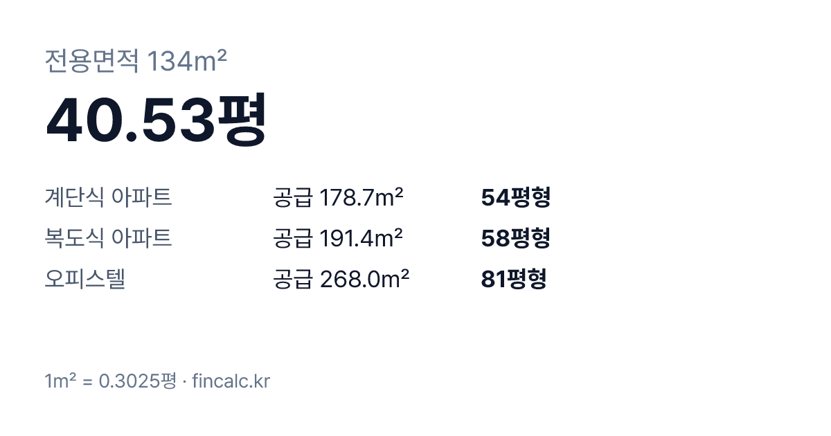 전용 134제곱미터(㎡)는 40.53평 — 계단식 아파트 54평형, 복도식·오피스텔 평형 비교표