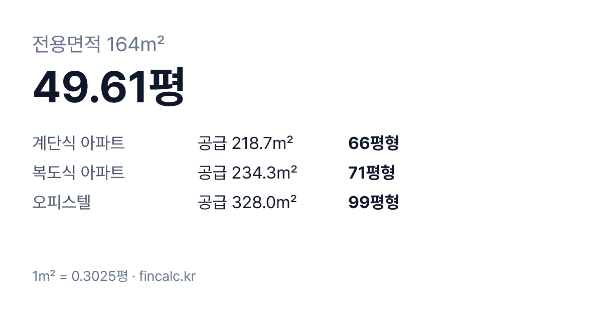 전용 164제곱미터(㎡)는 49.61평 — 계단식 아파트 66평형, 복도식·오피스텔 평형 비교표