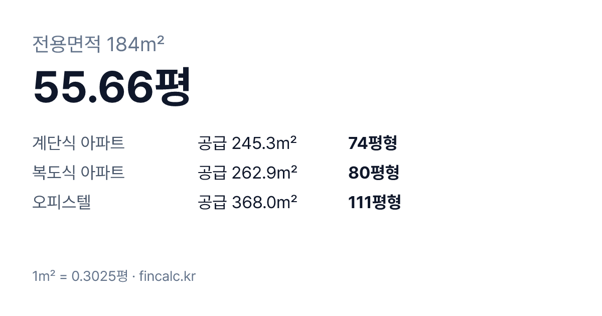전용 184제곱미터(㎡)는 55.66평 — 계단식 아파트 74평형, 복도식·오피스텔 평형 비교표